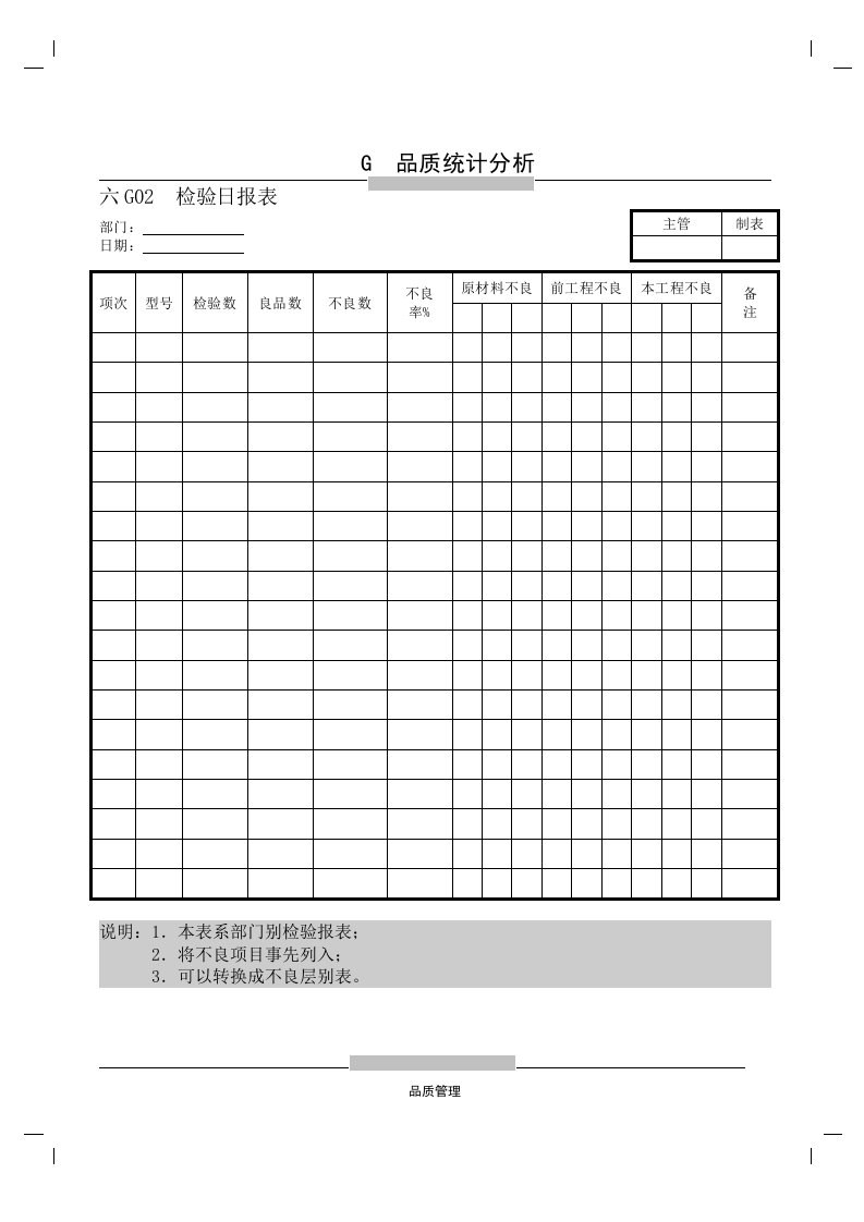 检验日报表、品质日报表、品质月报表、制程别统计分析表(4个文件)检验日报表-质量制度表格