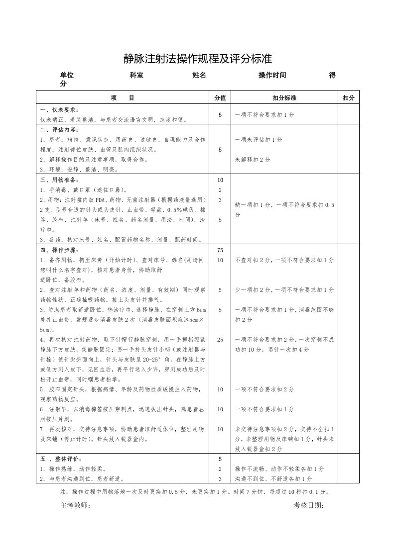 静脉注射法操作规程及评分标准