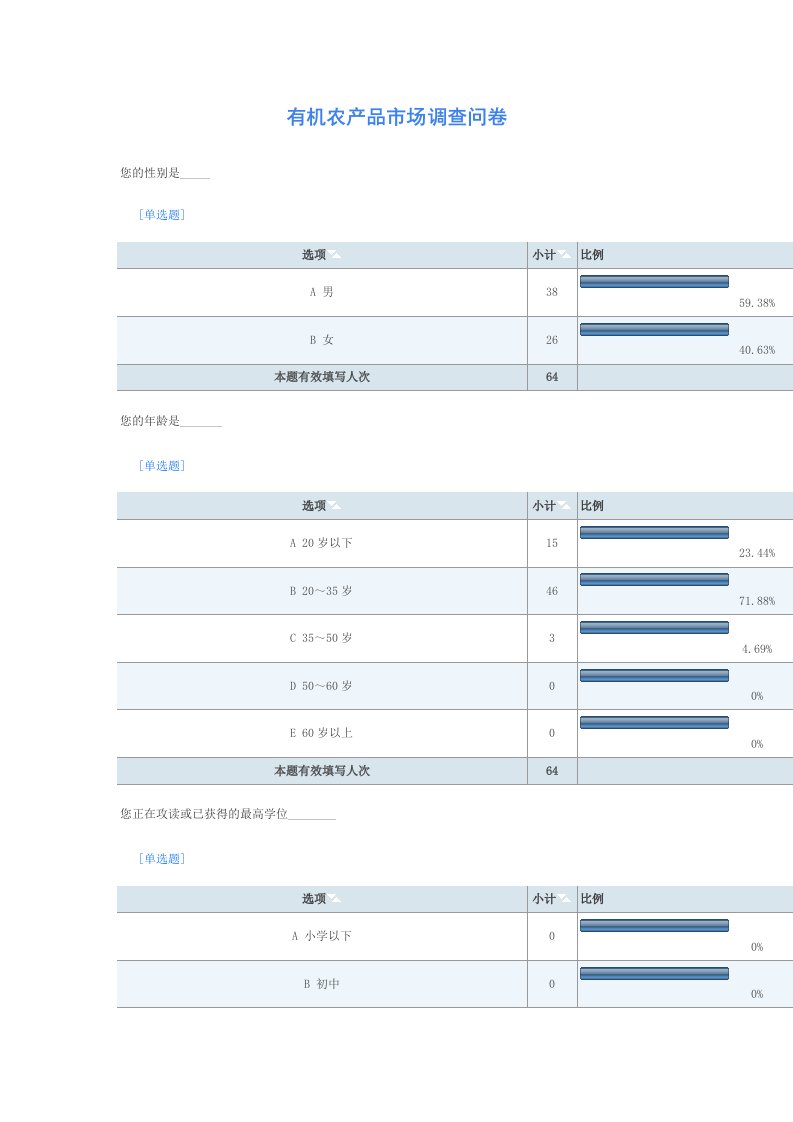有机农产品市场调查问卷