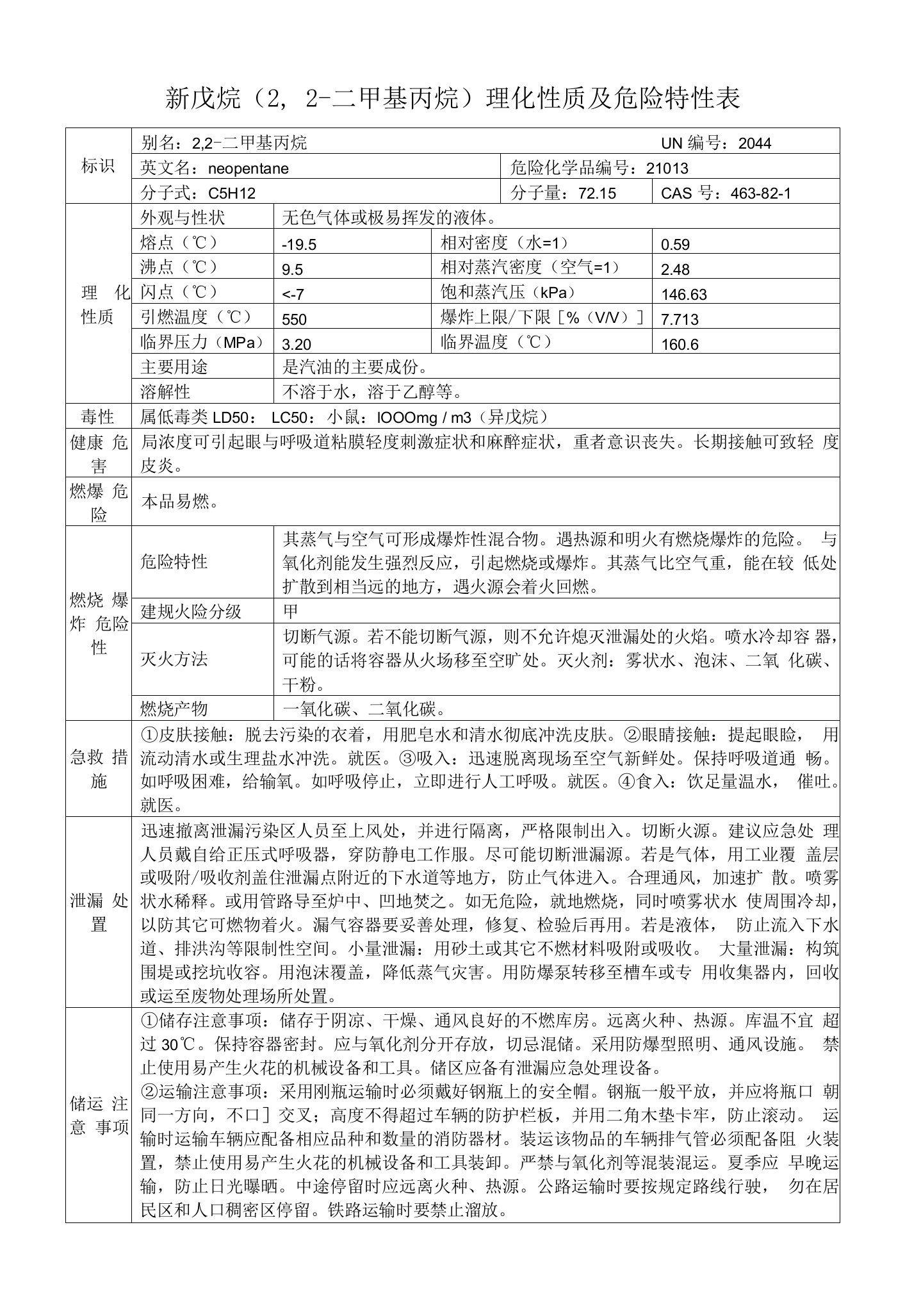 新戊烷（2,2-二甲基丙烷）的理化性质及危险特性表