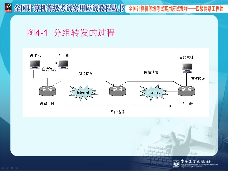 四级网络工程师网络路由设计