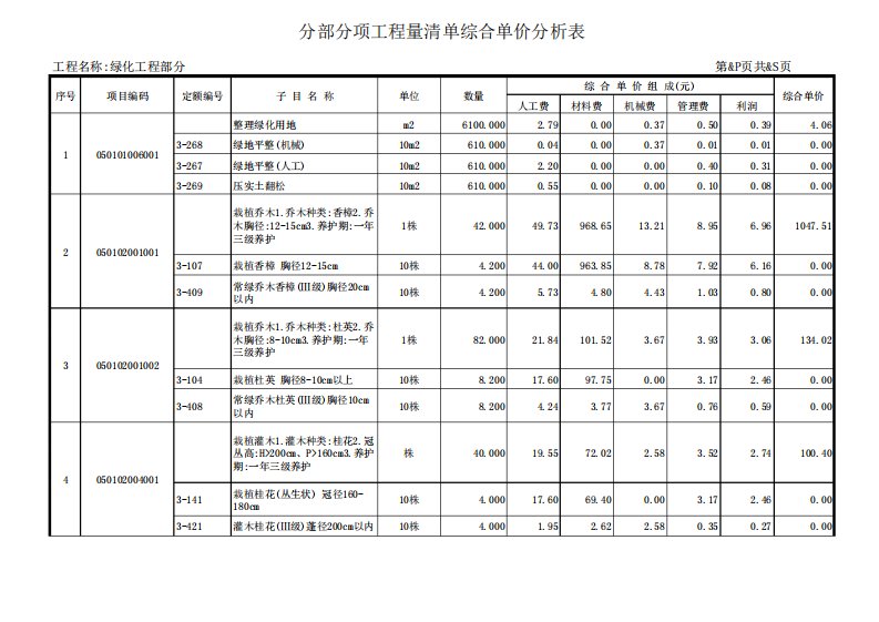 绿化工程预算表