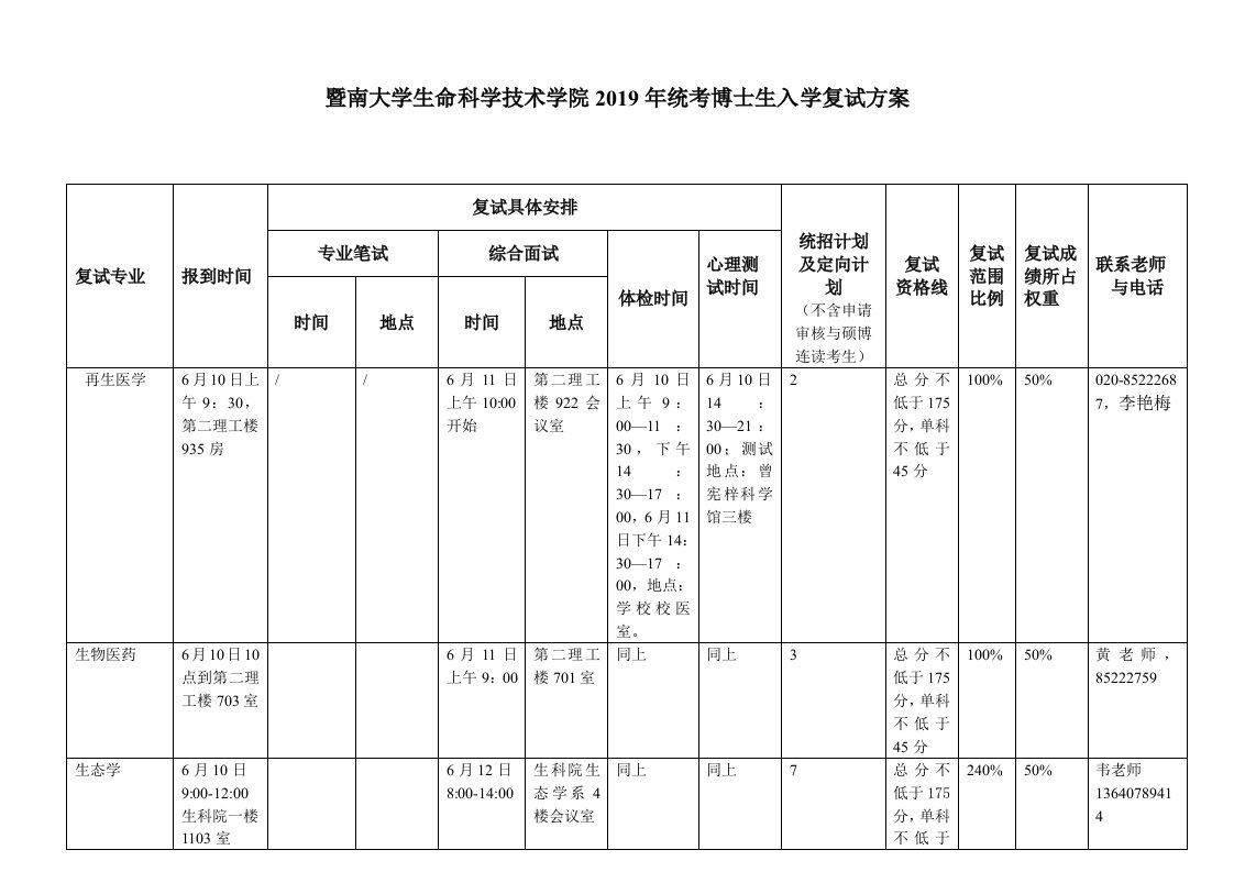 暨南大学生命科学技术学院2019年统考博士生入学复试方案