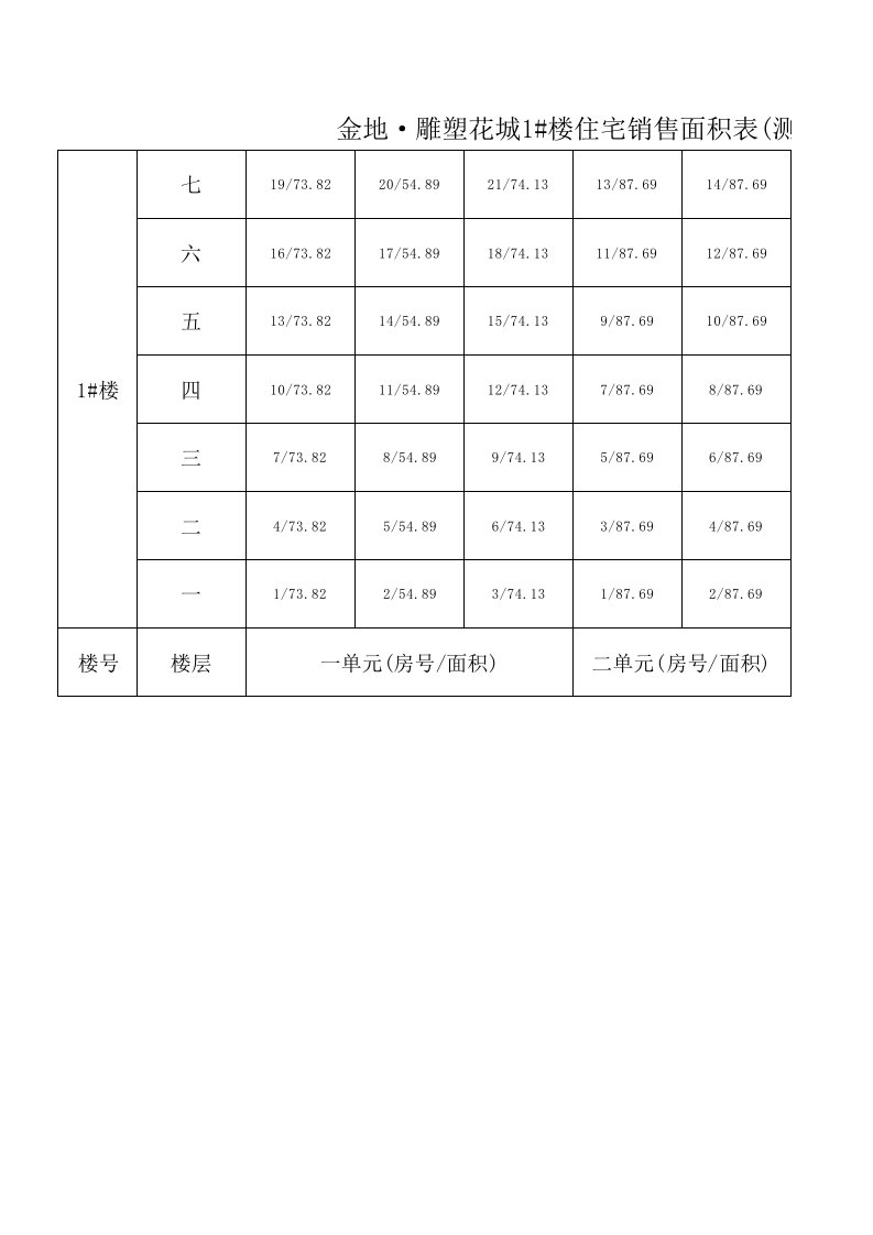 住宅测绘面积表