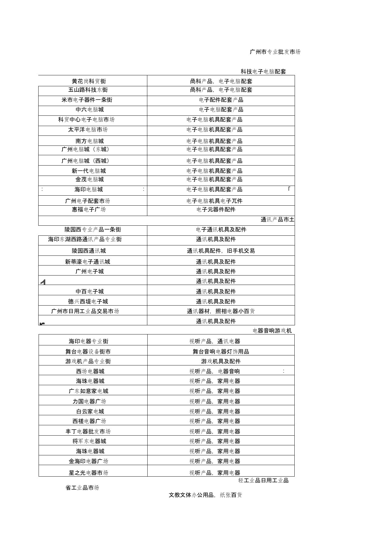 广州市专业批发市场大全