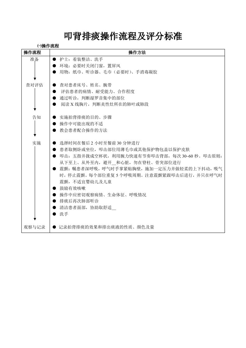 叩背排痰操作流程及评分标准