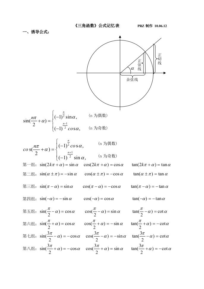 三角函数公式记忆表