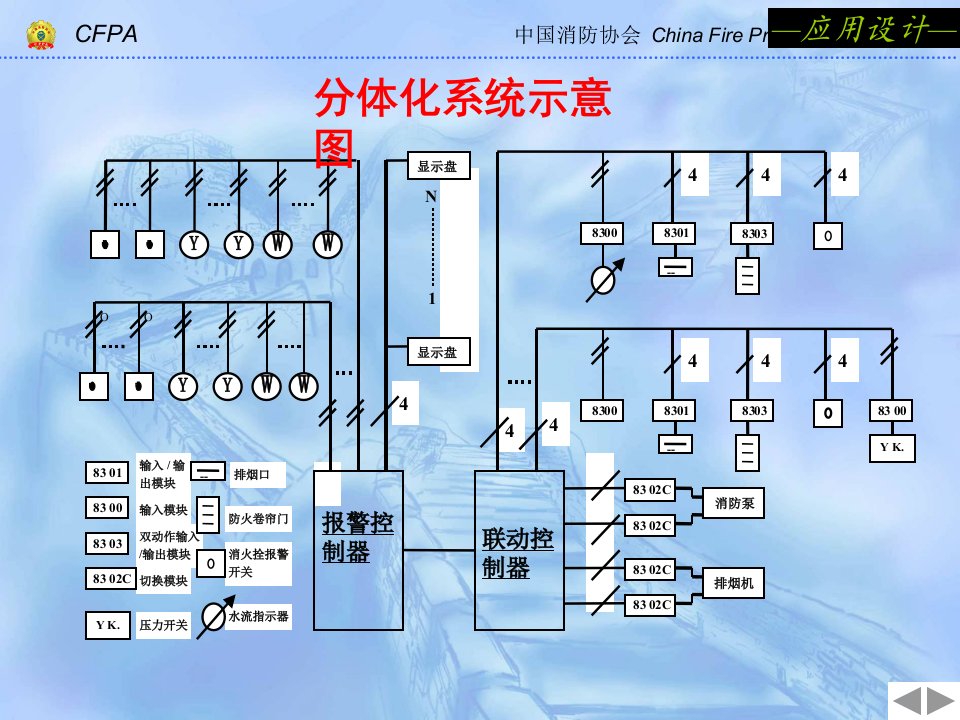 精选初级消防员培训第二节消防控制室设备介绍