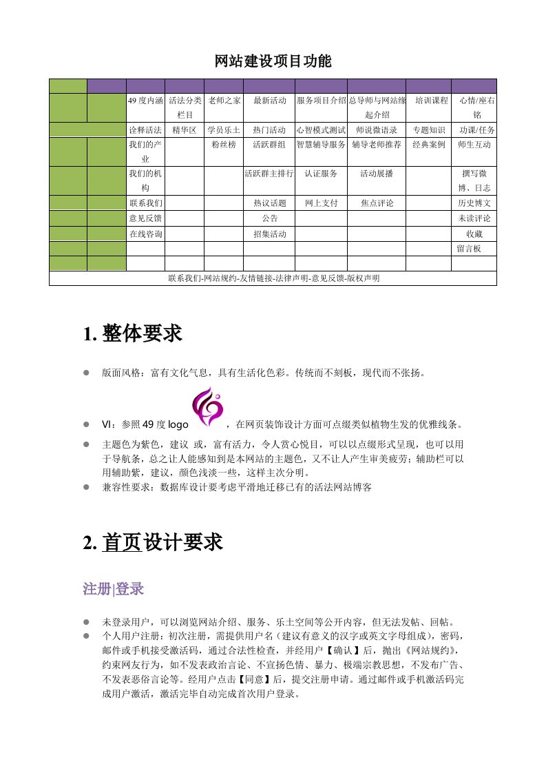 项目管理-网站建设项目功能