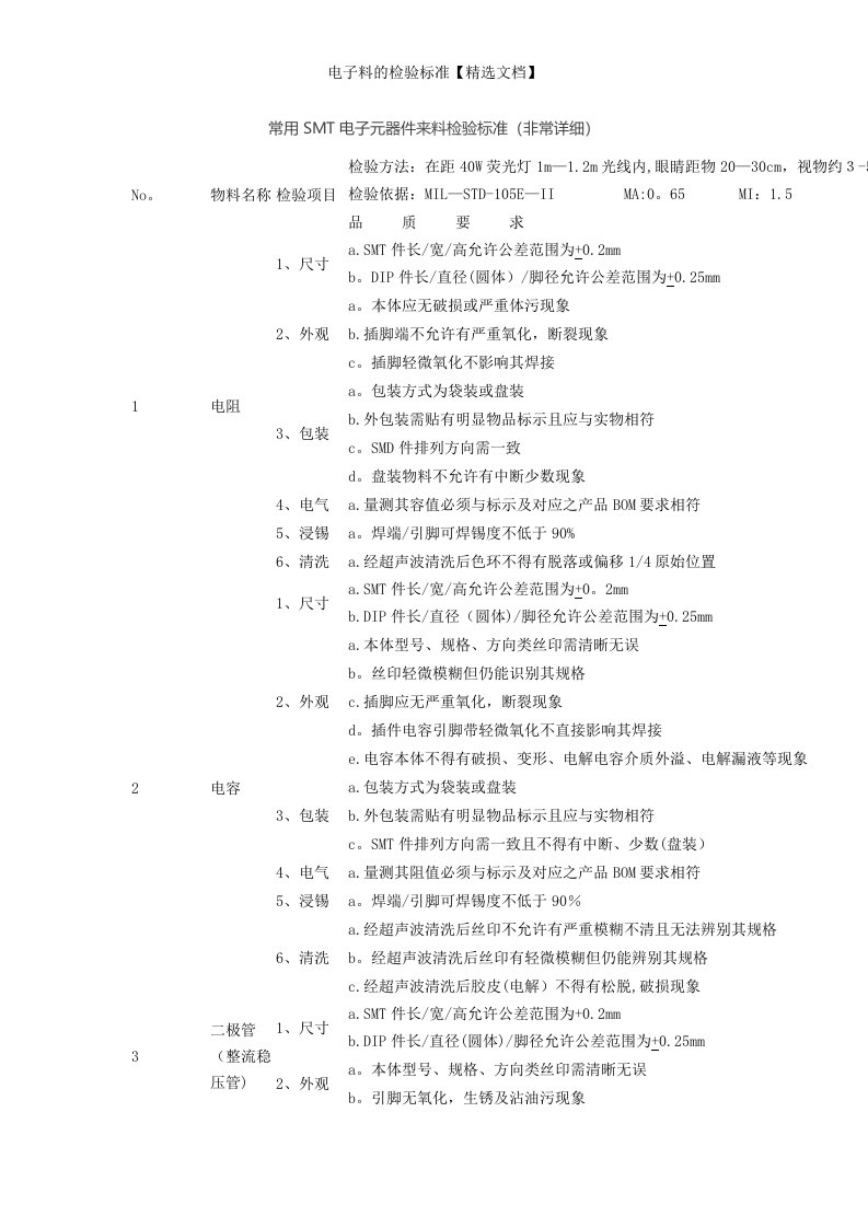 电子料的检验标准【精选文档】