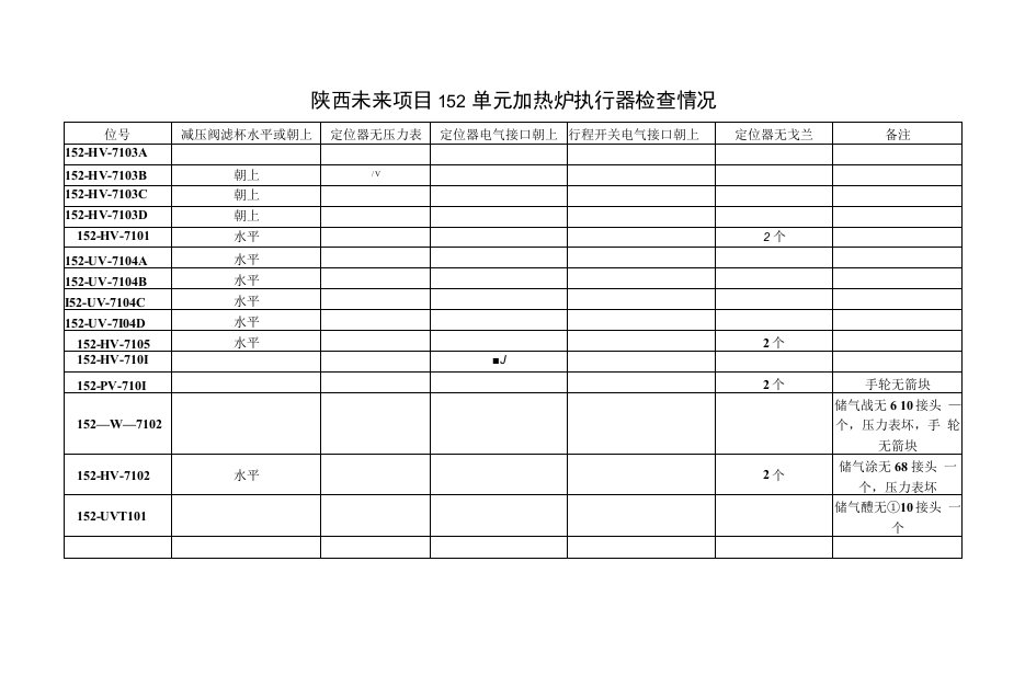 陕西未来项目加热炉执行器检查情况