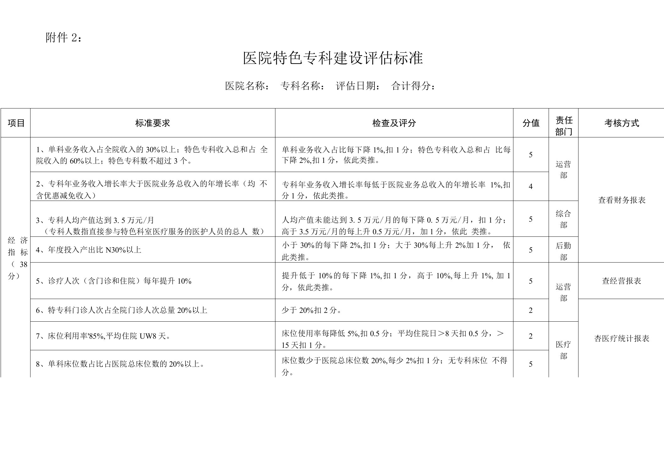 医院特色专科建设评估标准