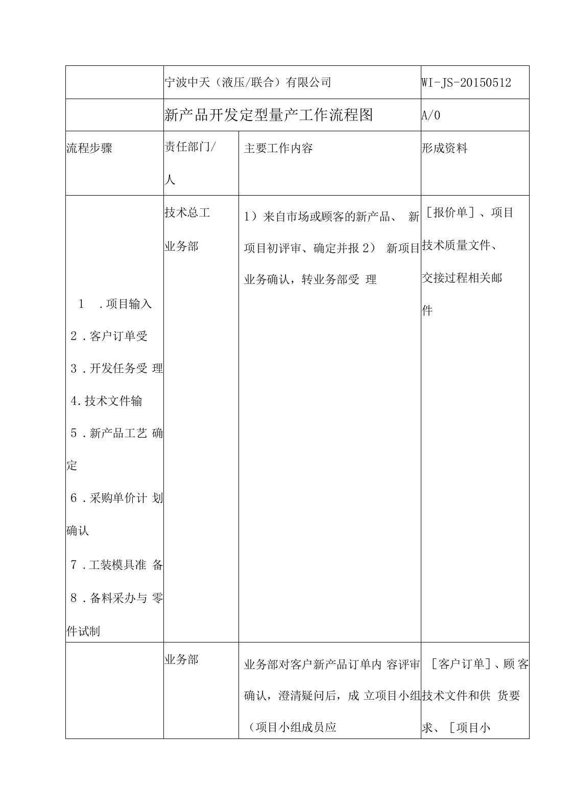 新产品开发量产交接流程