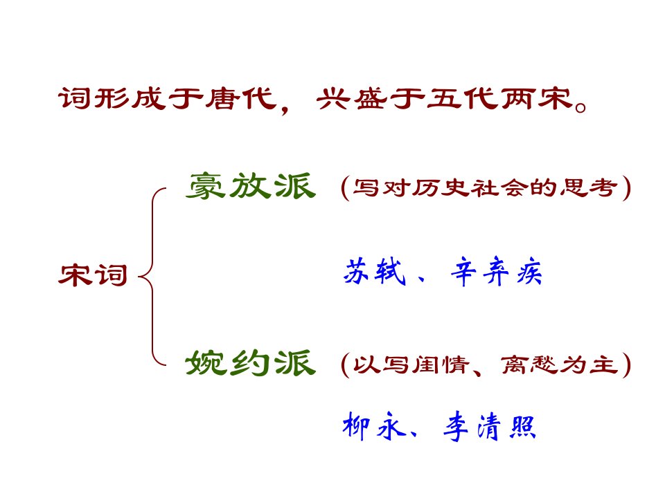 雨霖铃寒蝉凄切课件ppt