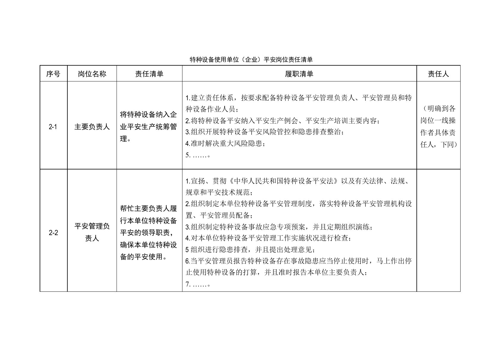 特种设备使用单位(企业)安全岗位责任清单