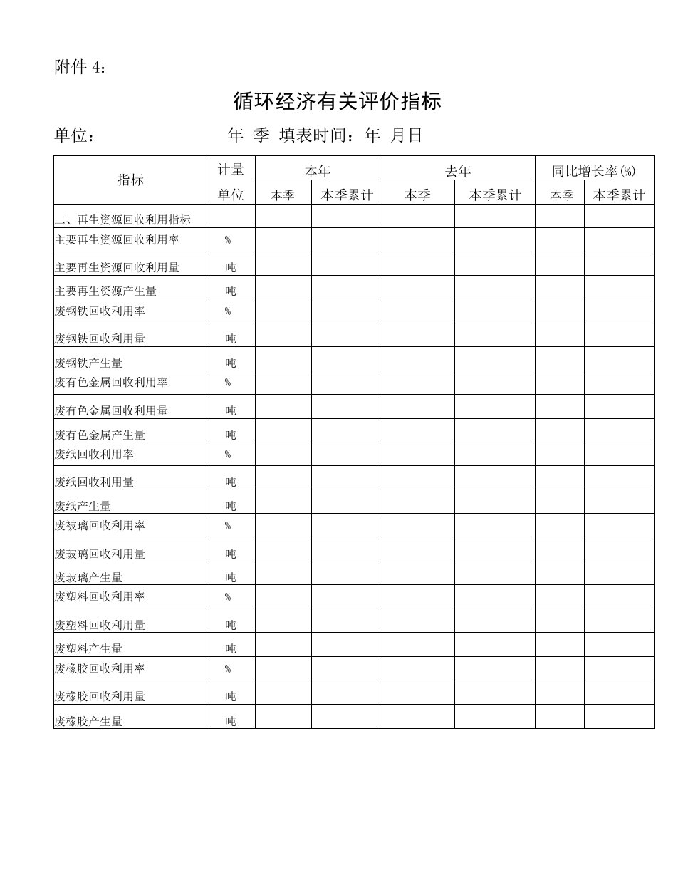 循环经济有关评价指标