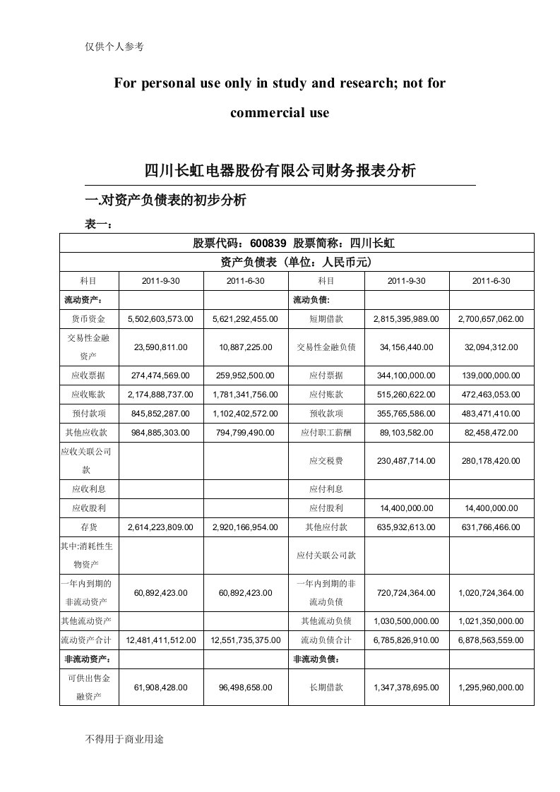 四川长虹电器股份有限公司财务报表分析