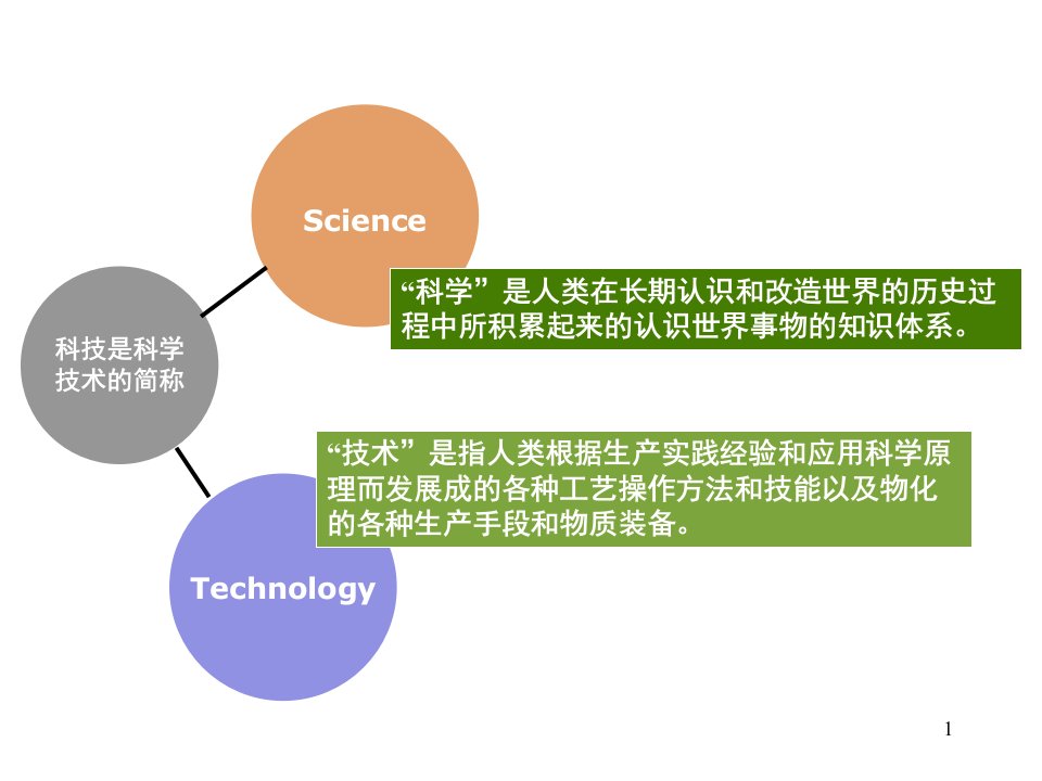 设计概论第四讲设计与科学ppt课件