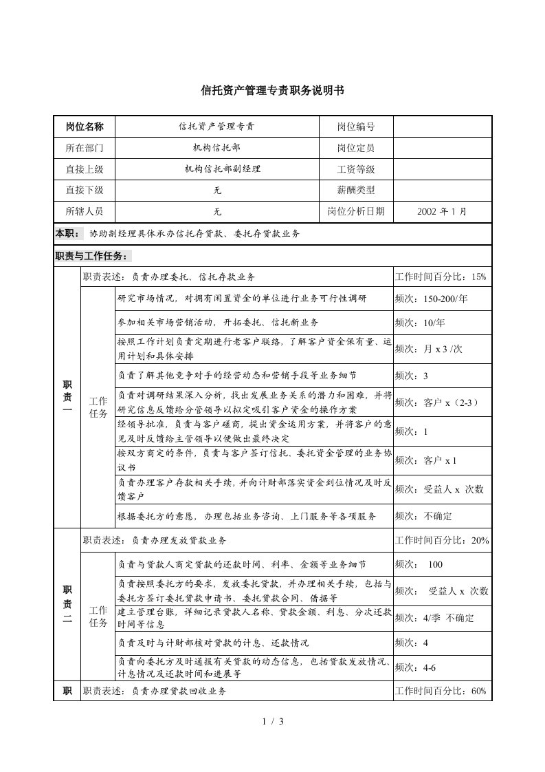 岗位职责小资料大全210