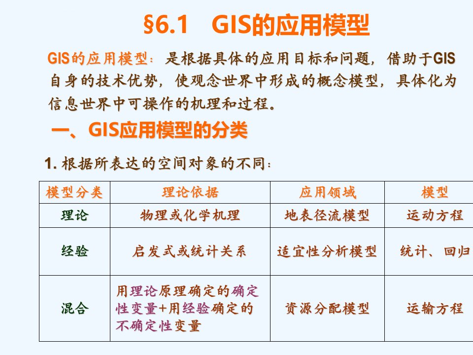 GIS应用模型总结ppt课件