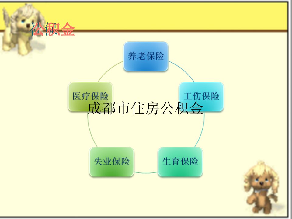 五险一金简介ppt课件