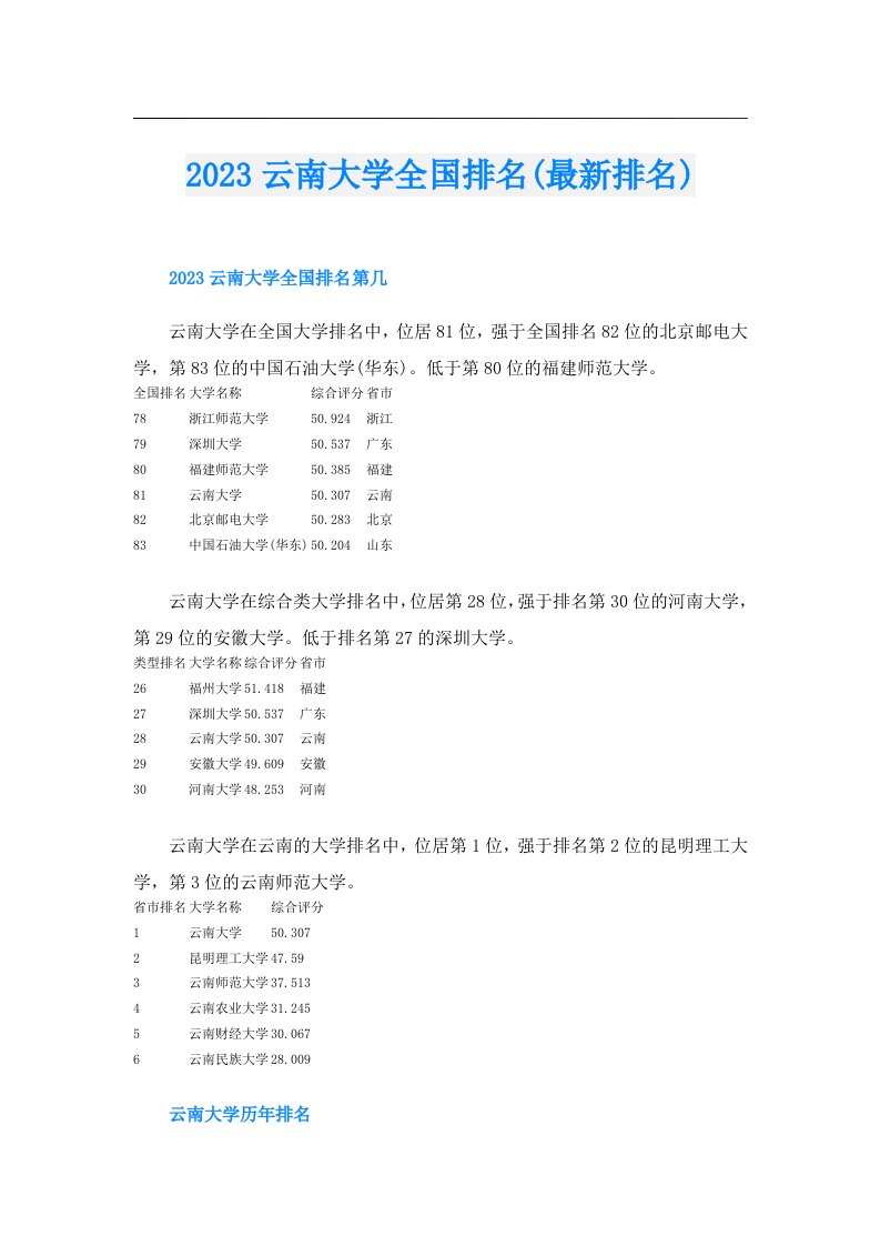 云南大学全国排名(最新排名)