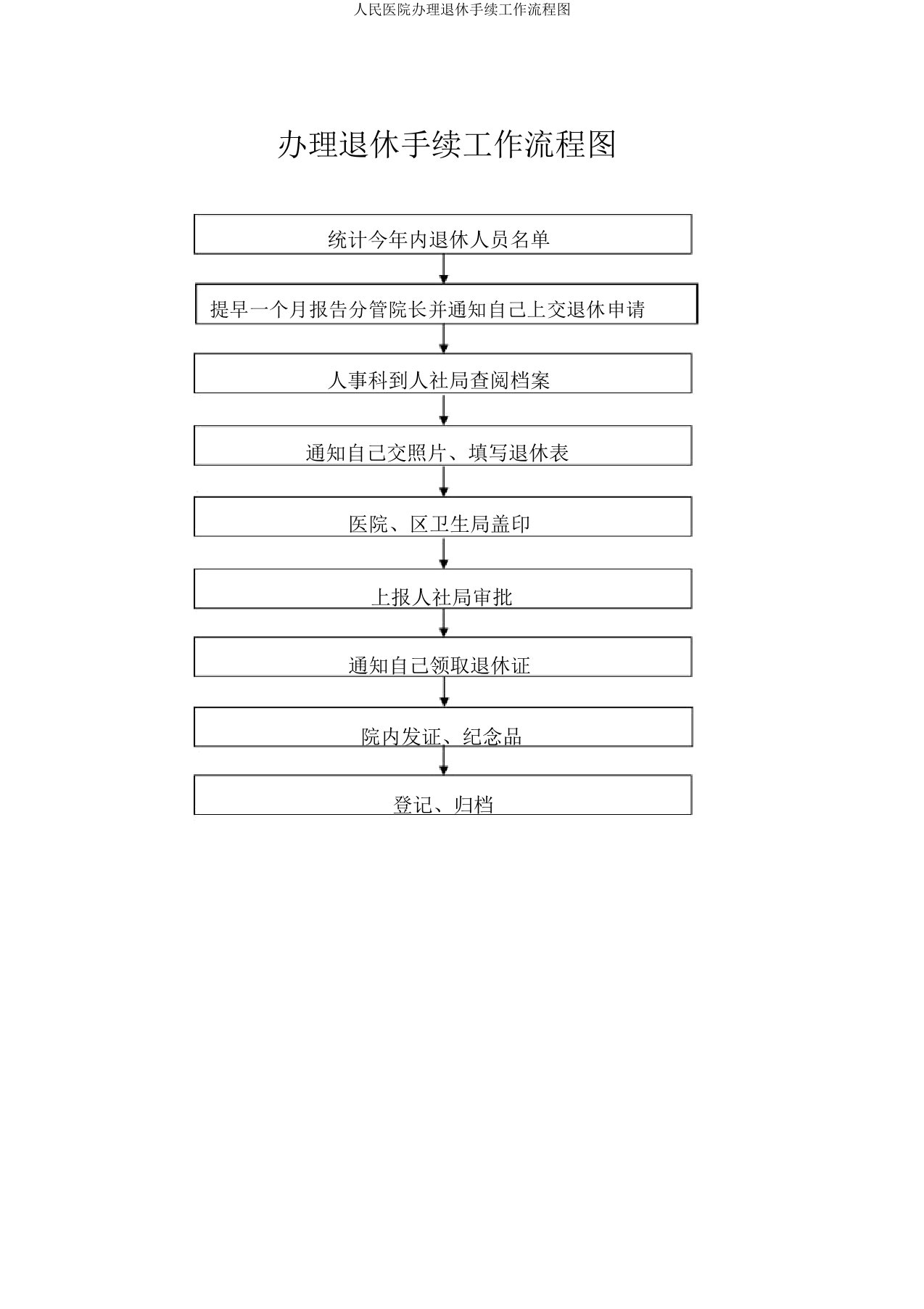 人民医院办理退休手续工作流程图