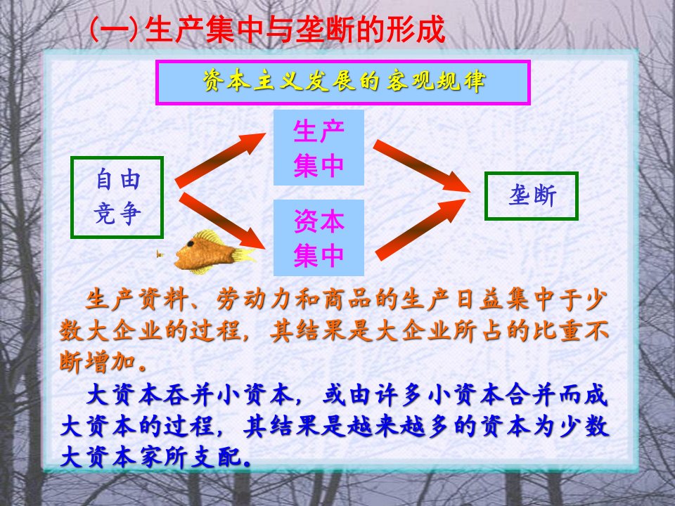 马克思主义哲学1从自由竞争资本主义到垄断资本主义课件