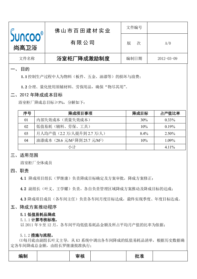 浴室柜厂降成激励制度