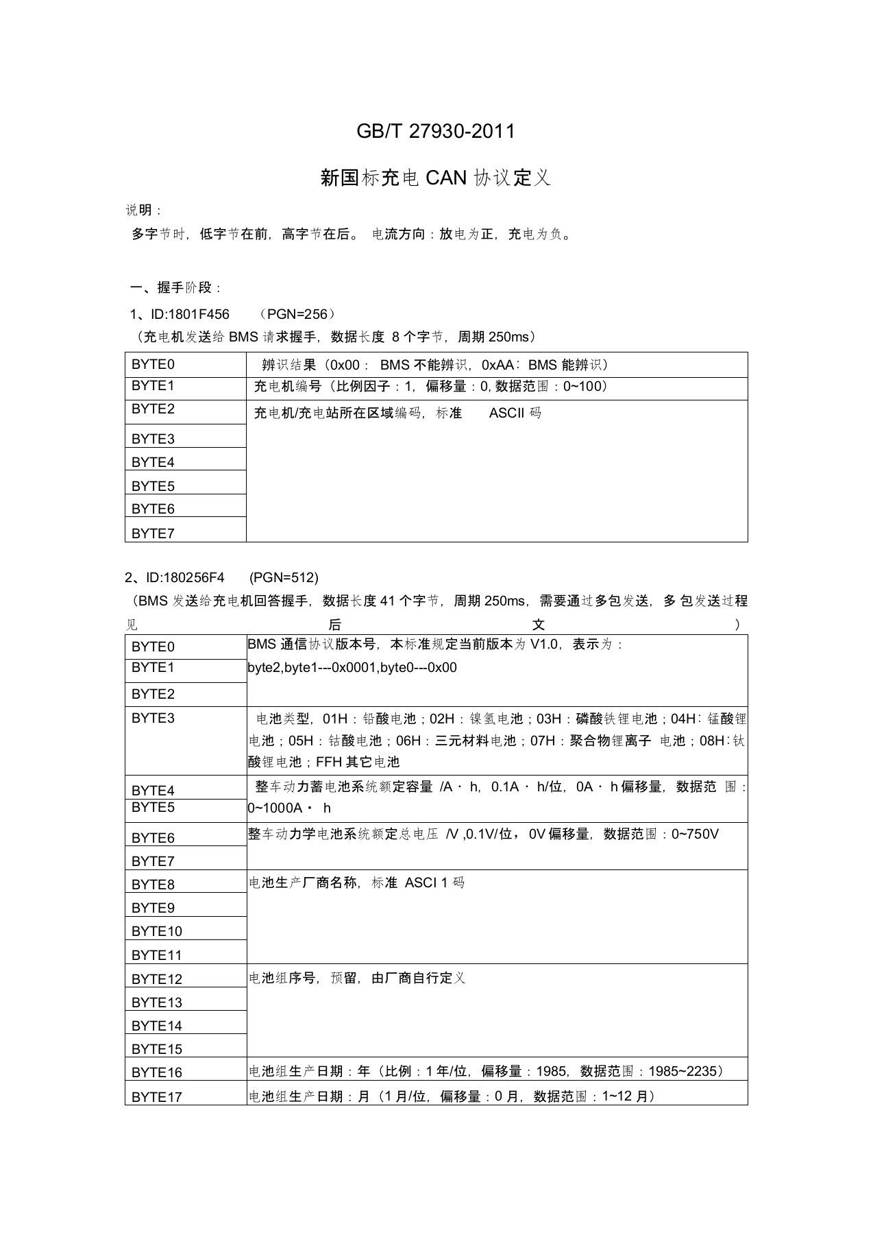 (合同范本)GBT27930-2011国标充电协议CAN报文整理