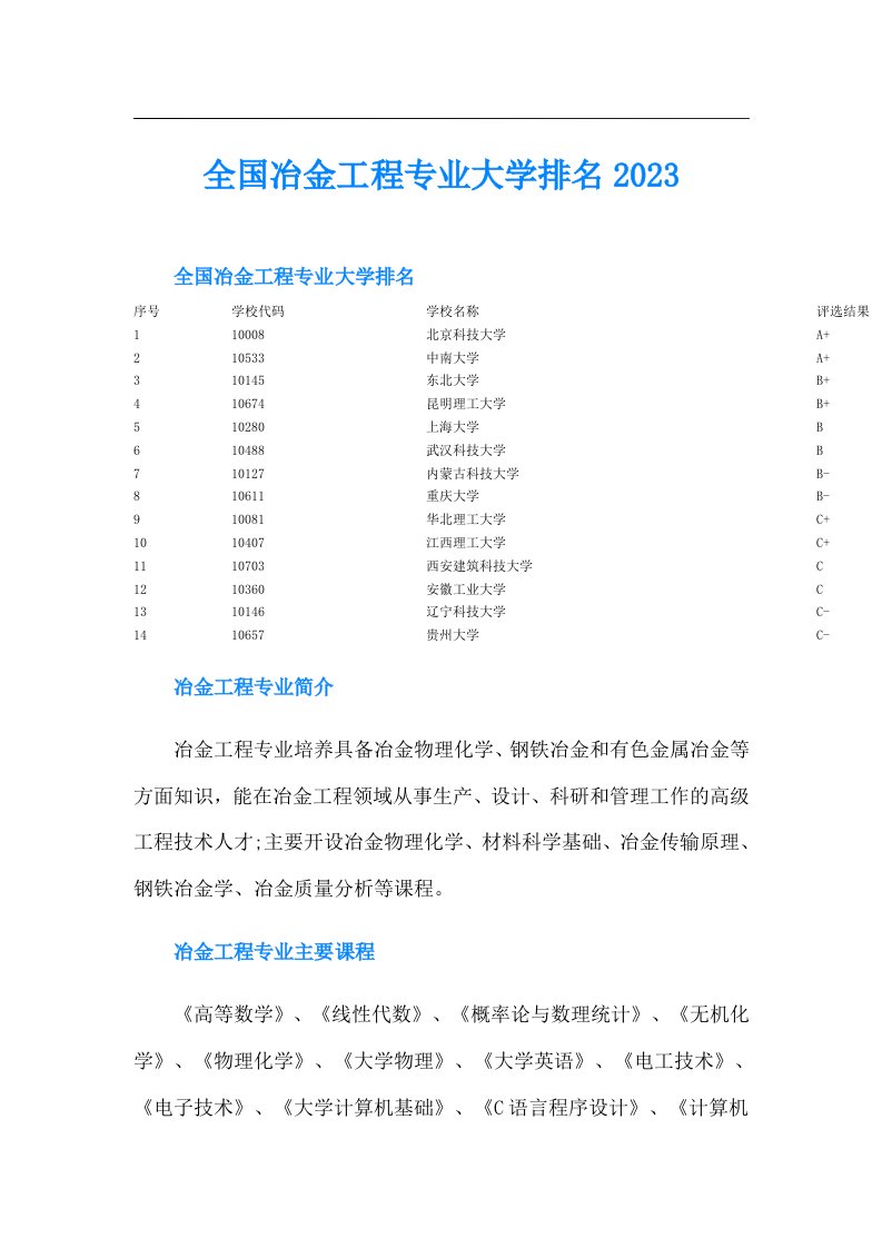 全国冶金工程专业大学排名