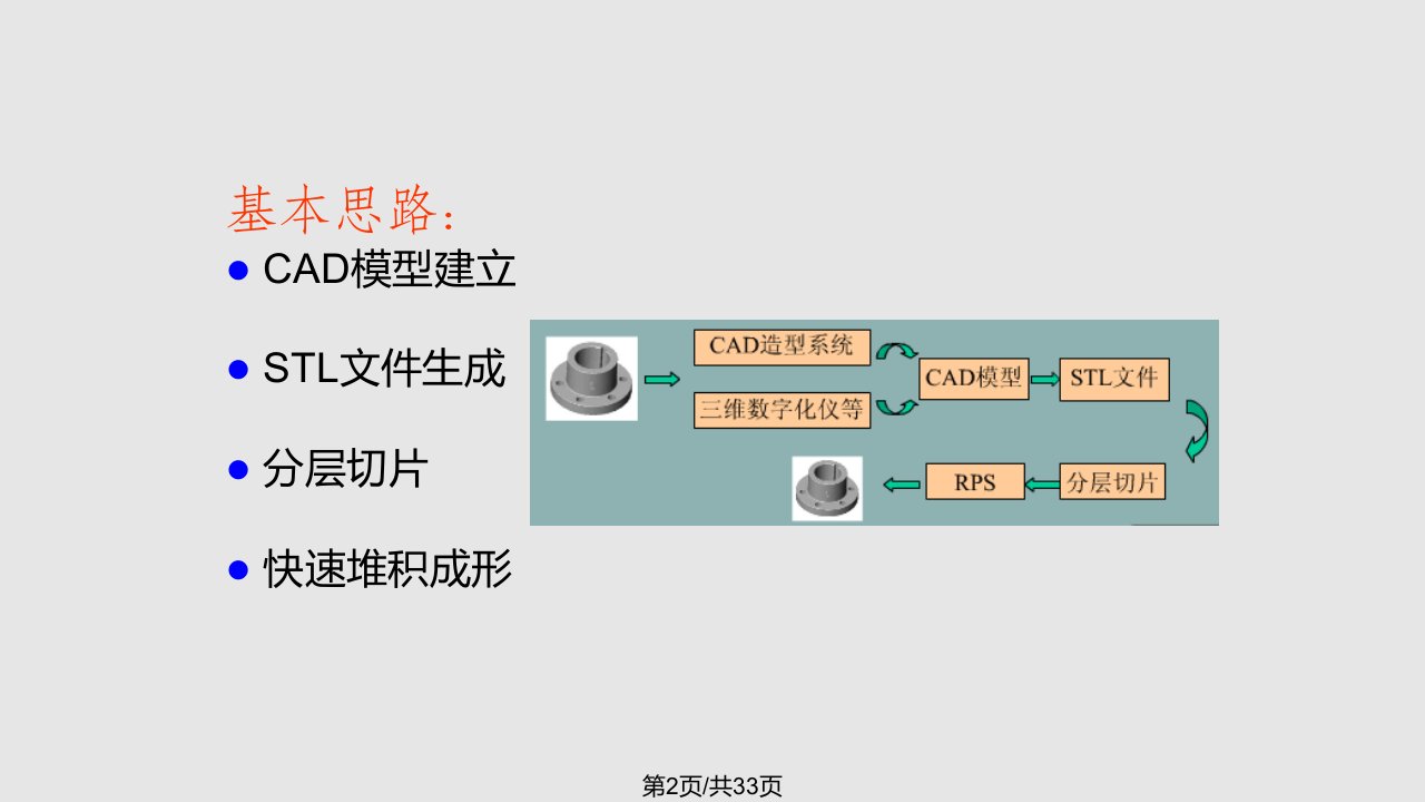 先进制造技术快速成型技术