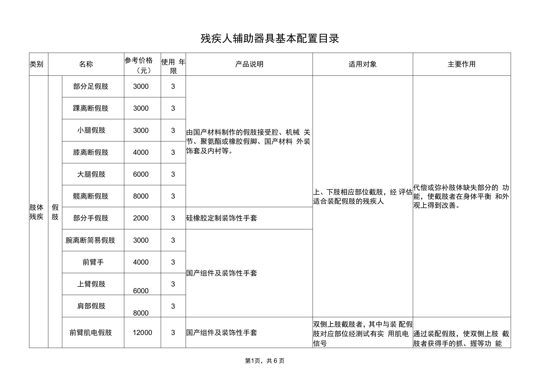 《残疾人辅助器具基本配置目录》