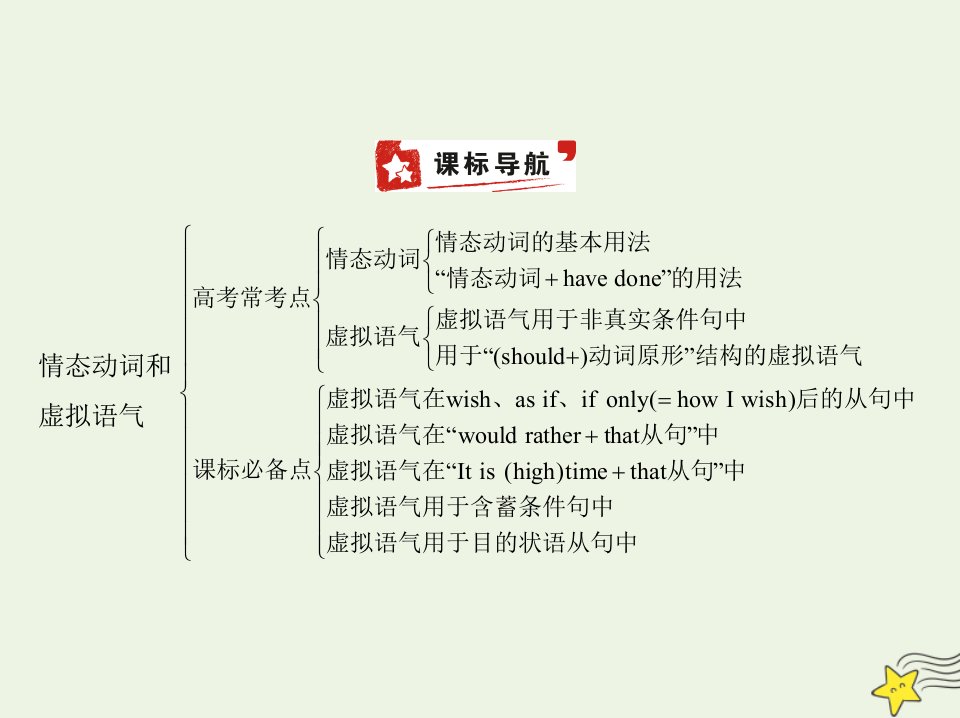 2022版高考英语一轮复习专题十情态动词和虚拟语气课标导航考点清单课件