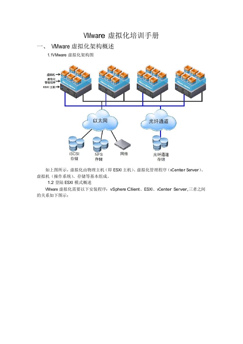 VMware虚拟化配置手册完整版