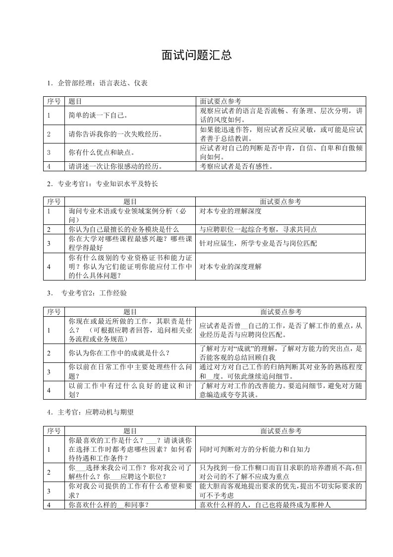 面试问题汇总表格