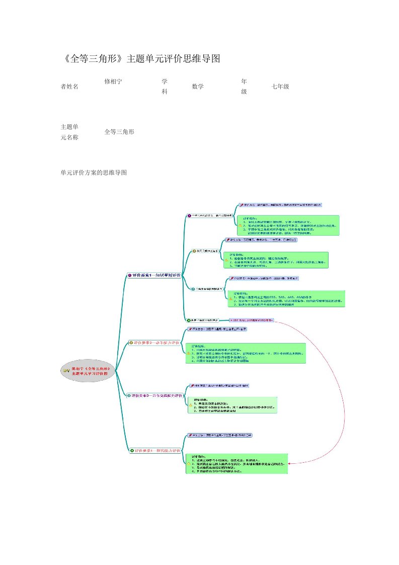 初中数学《全等三角形》单元评价思维导图以及评价量规2