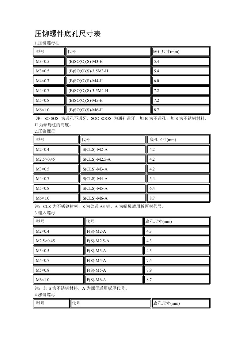 压铆螺件底孔尺寸表