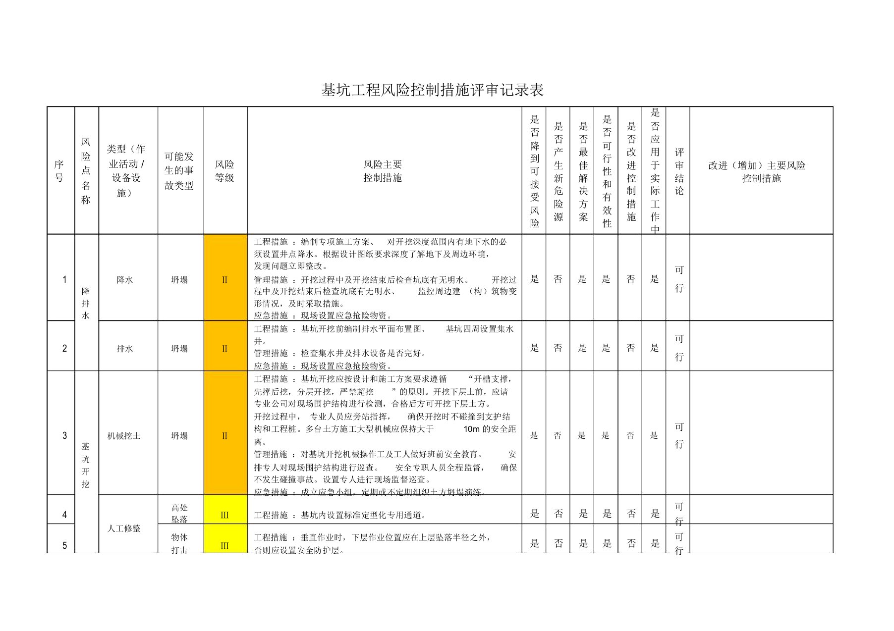 风险控制措施评审记录表