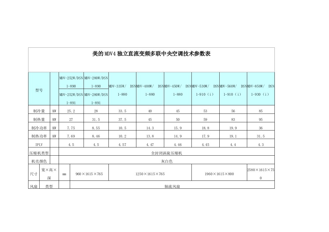 美的MDV4独立直流变频多联中央空调技术参数表