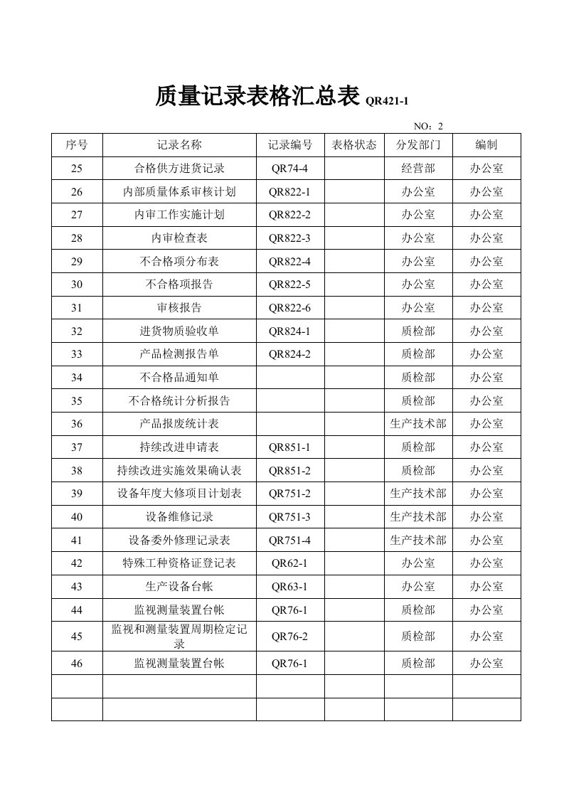 【管理精品】01质量记录表格汇总表N