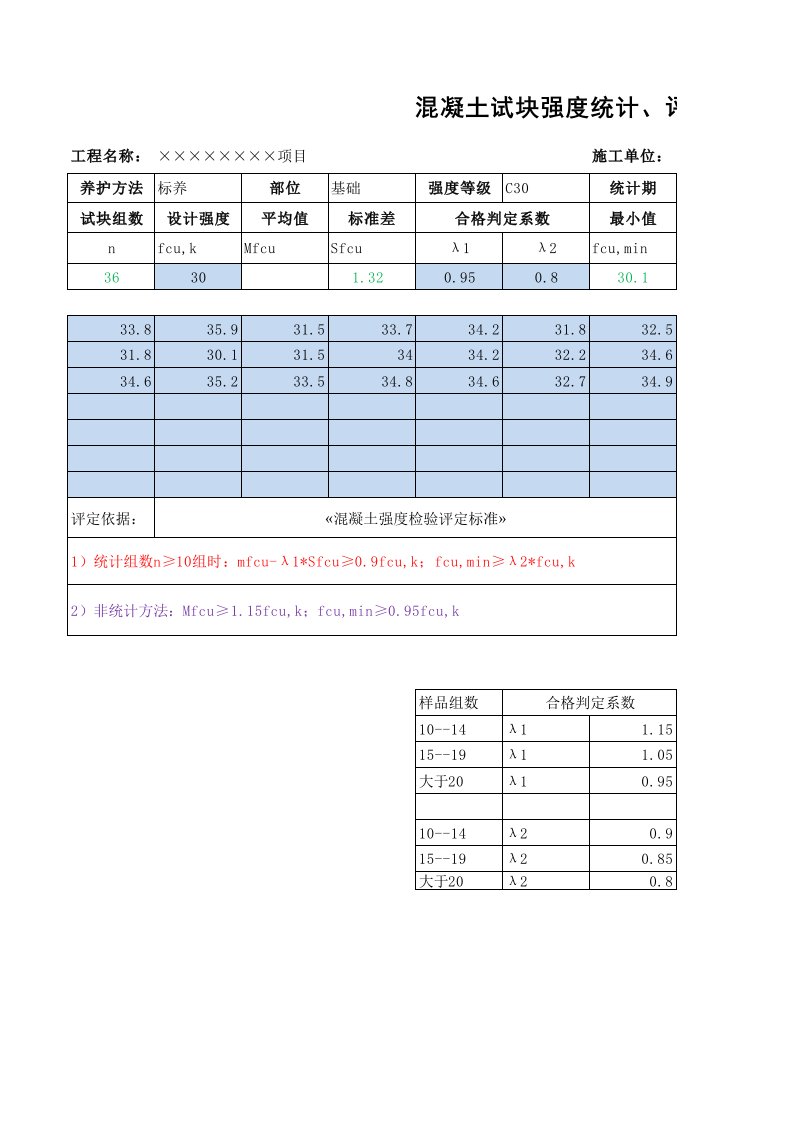 混凝土试块强度统计、评定记录(含公式)