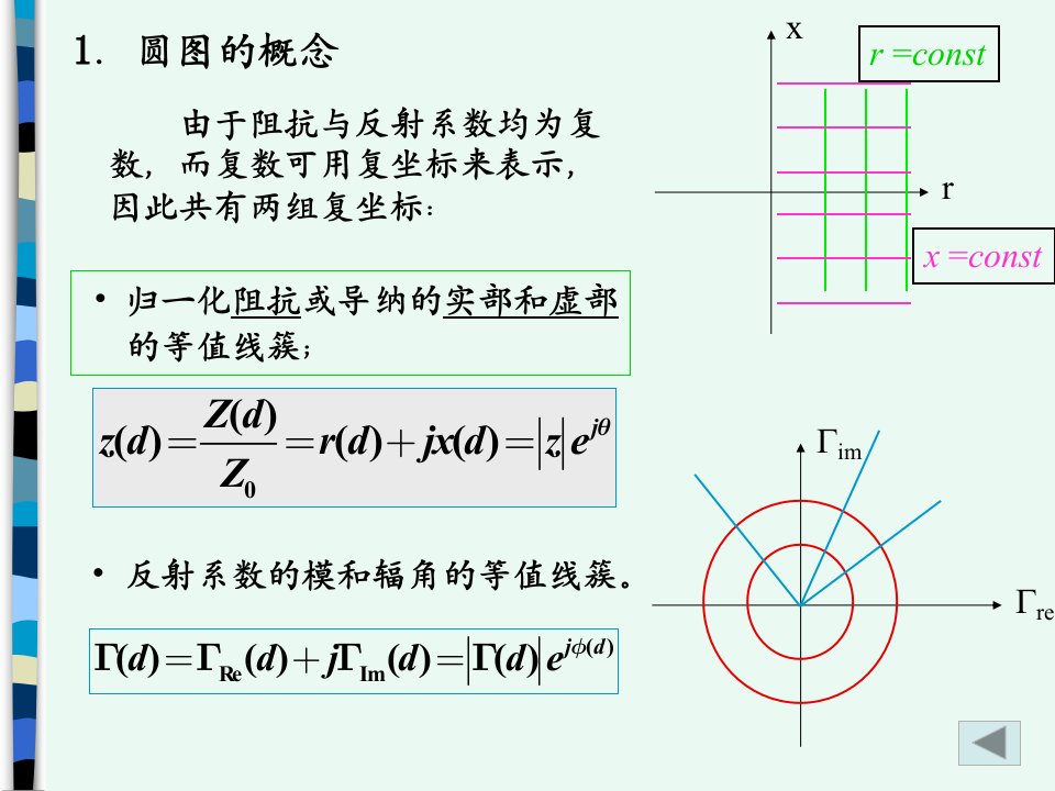 微波技术第2章5史密斯圆图