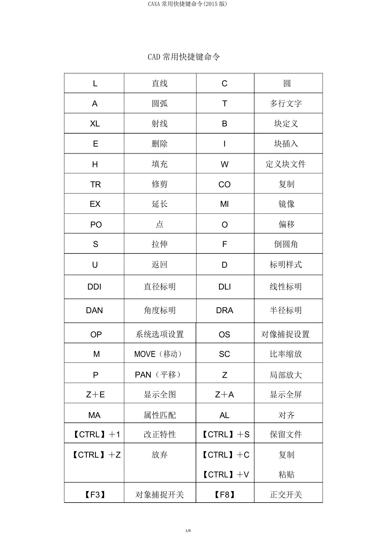 CAXA常用快捷键命令