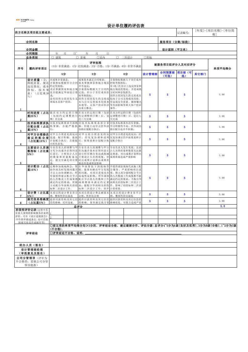 华润置地设计单位履约评估表