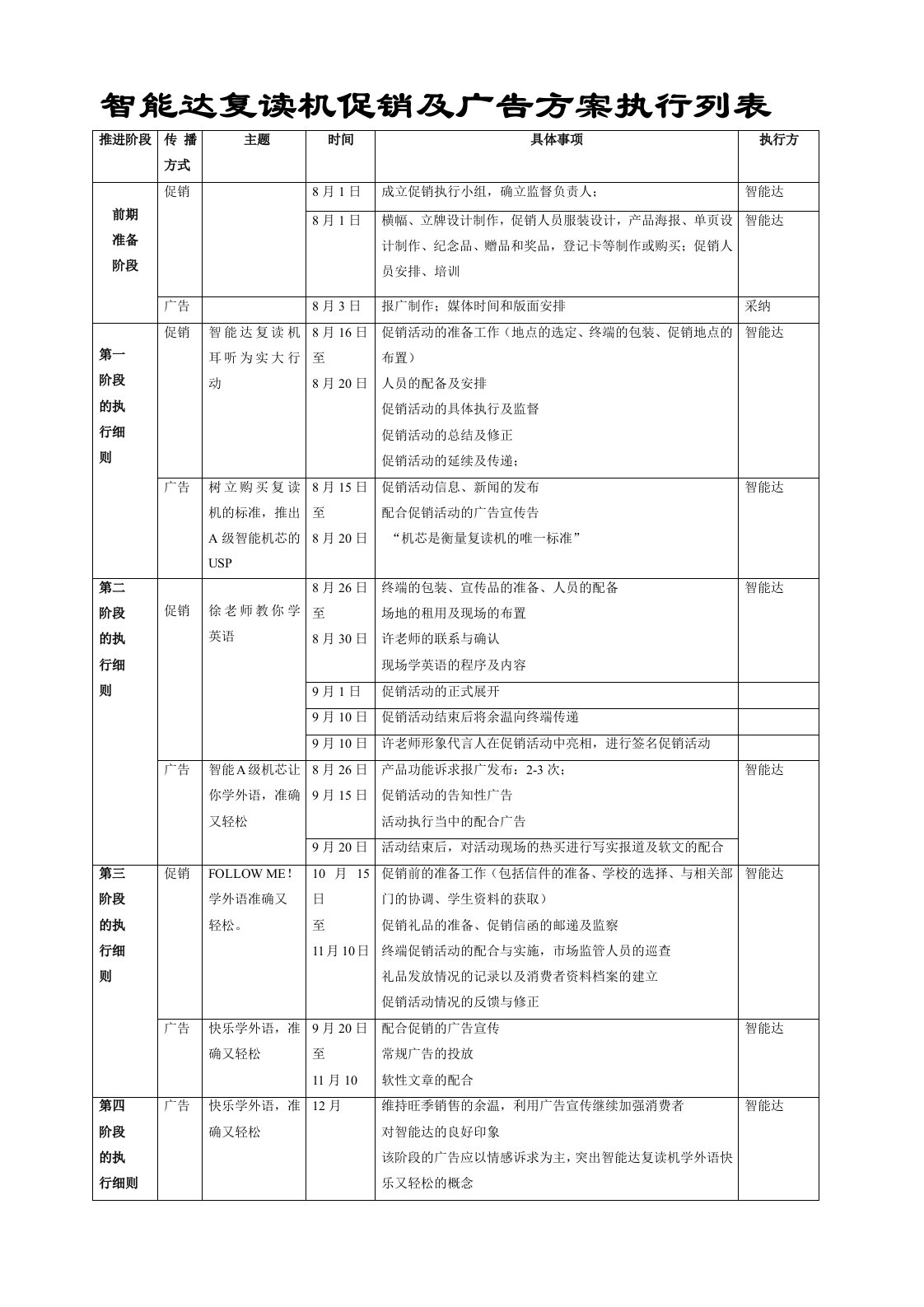 智能达复读机促销及广告方案执行列表