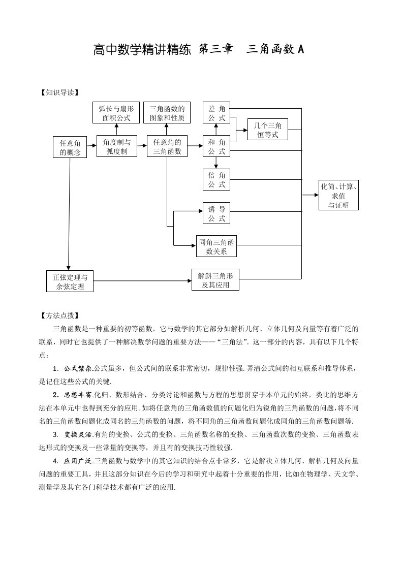 高考数学三角函数考点归纳