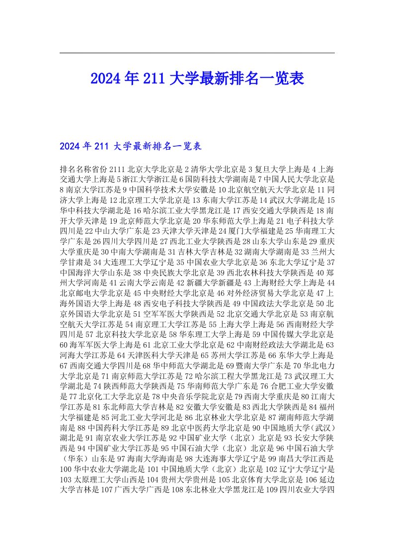 2024年211大学最新排名一览表