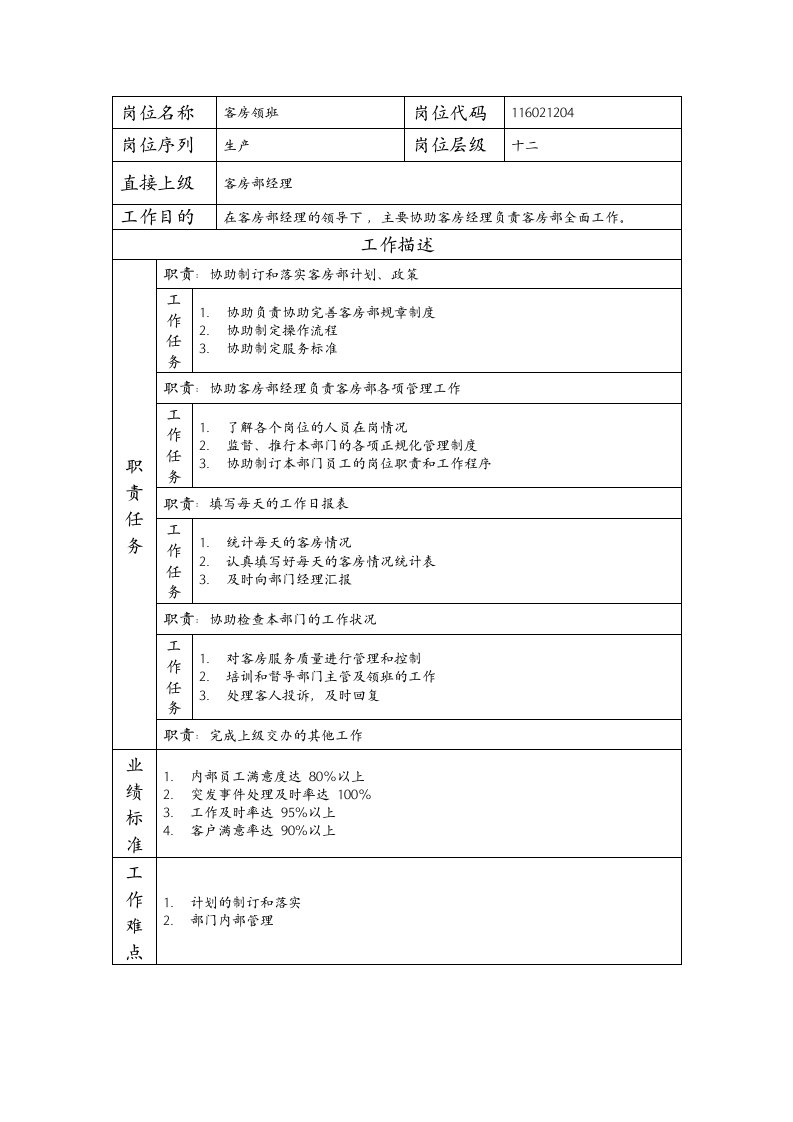 建筑资料-岗位说明书客房领班