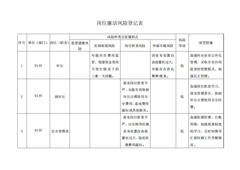 岗位廉洁风险登记表